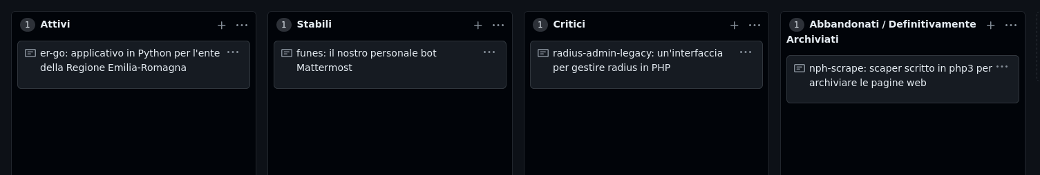 esempio di una tipica organizzazione dei repository in modalità kanban